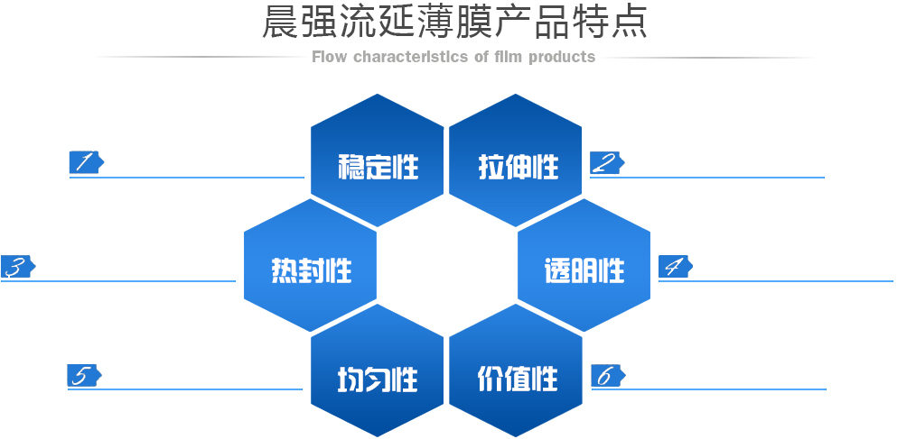 Cosmonate TDI T80的市場份額與全球供應(yīng)狀況分析